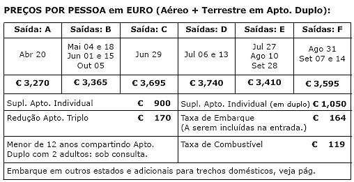 Pacote Leste Europeu com Alemanha